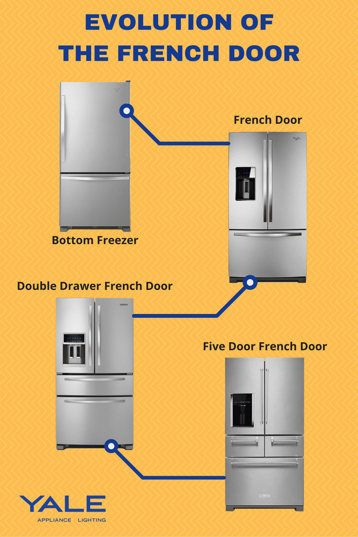 Difference Between Fridge And Refrigerator